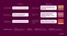 Old way against new way: templates with {first_name} merge tags and generic lines, against whole messages written for each person from user, contextual, product and brand data.