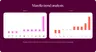 Marella trend analysis: the ship emoji and the word cruise appear most often in high-performing language; the words deals and weekly least.