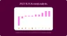 2023 TUI UK emoji analysis: the envelope, pointing hand and arrow emojis appear most often in high-performing language, the waving hand least.