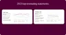 2023 top resonating statements: TUI UK Trade scores high on excitement and helpfulness and low on urgency; First Choice Trade high on urgency and excitement and low on surprise, with tone trend lines through the year.